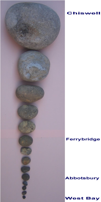 Chesil Beach Pebbles & Waves – Jessica's Nature Blog